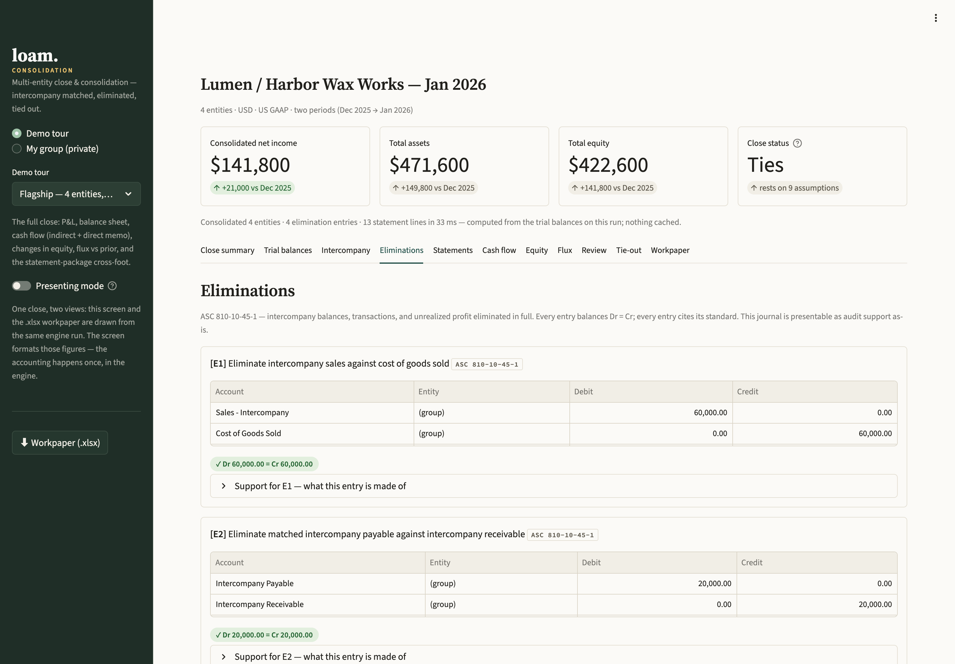 loam's Eliminations tab: elimination entry E1 removing intercompany sales against cost of goods sold, each line balanced and citing ASC 810-10-45-1